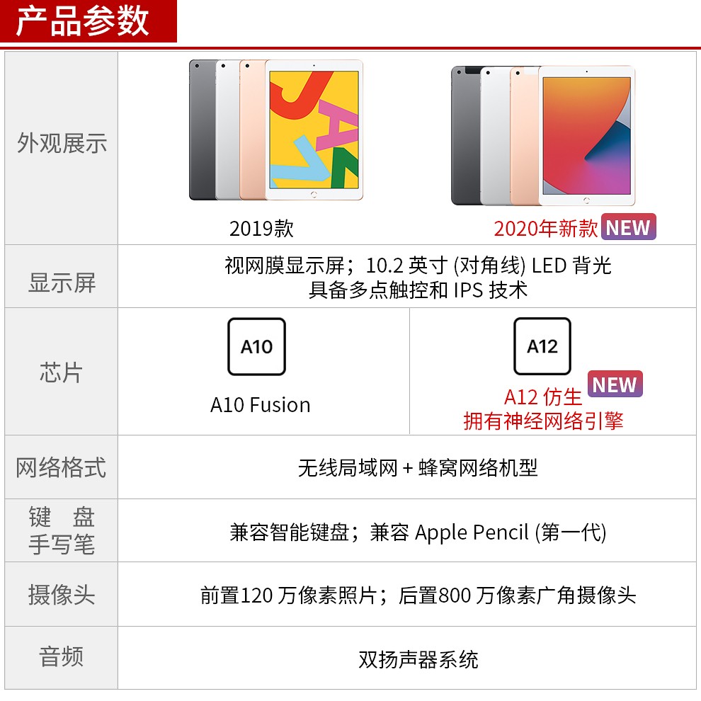 ipad2020款10.2英寸,2020款ipad10.2寸 apple苹果ipad2020新款10.2英寸8代平板电脑